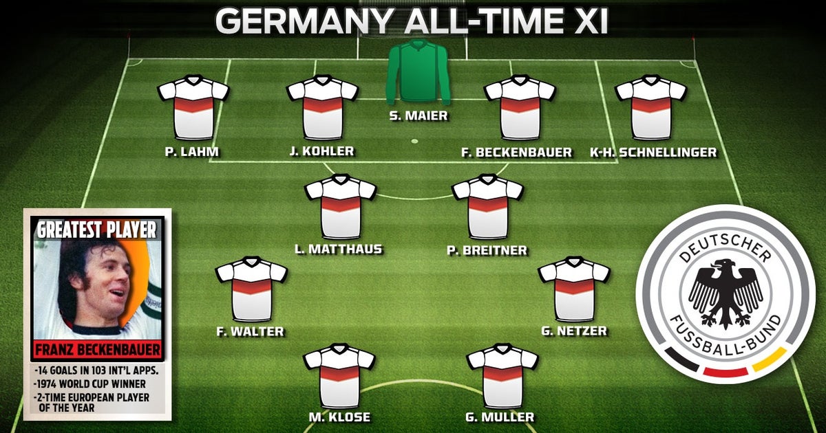 All Time Best XI Germany FOX Sports all-time-best-xi-germany-fox-sports