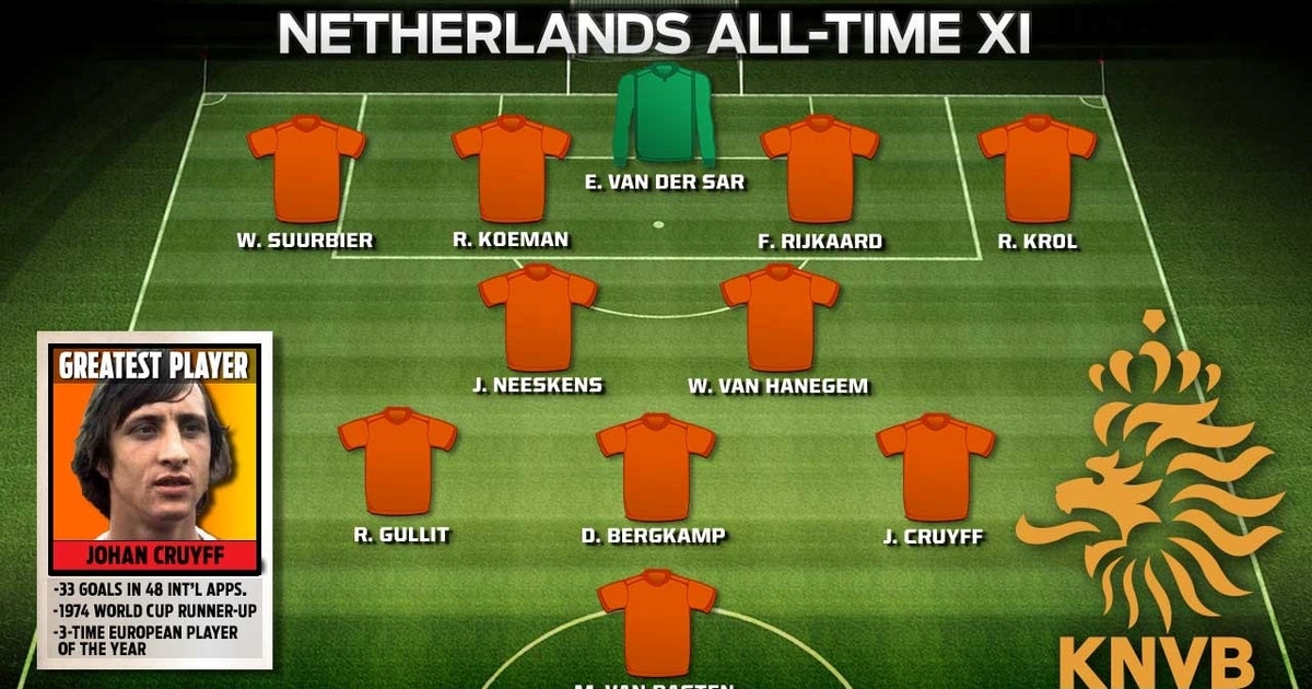 All-Time Best XI: Netherlands | FOX Sports