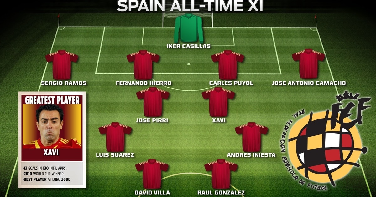 Best Xi Of All Time