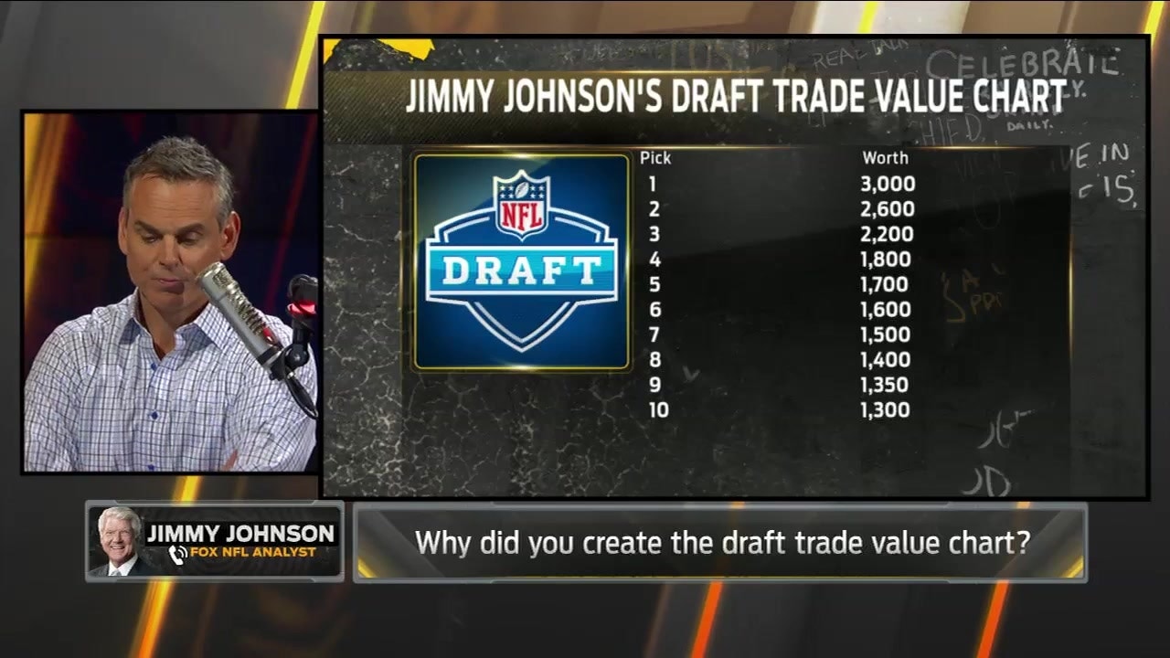 Jimmy Johnson Draft Value Chart