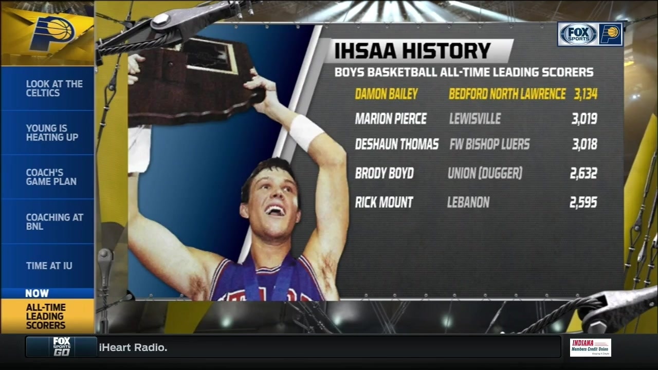 Damon Bailey Reflects On His Prestigious Indiana Basketball Career