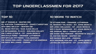 Prep Zone: Top underclassmen in CIF-SS for 2017