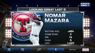 Mazara red-hot during Rangers winning streak