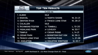 Look at the 5A Top Ten Results | High School Scoreboard Live