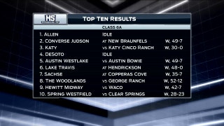 Look at the 6A Top 10 Results | High School Scoreboard Live