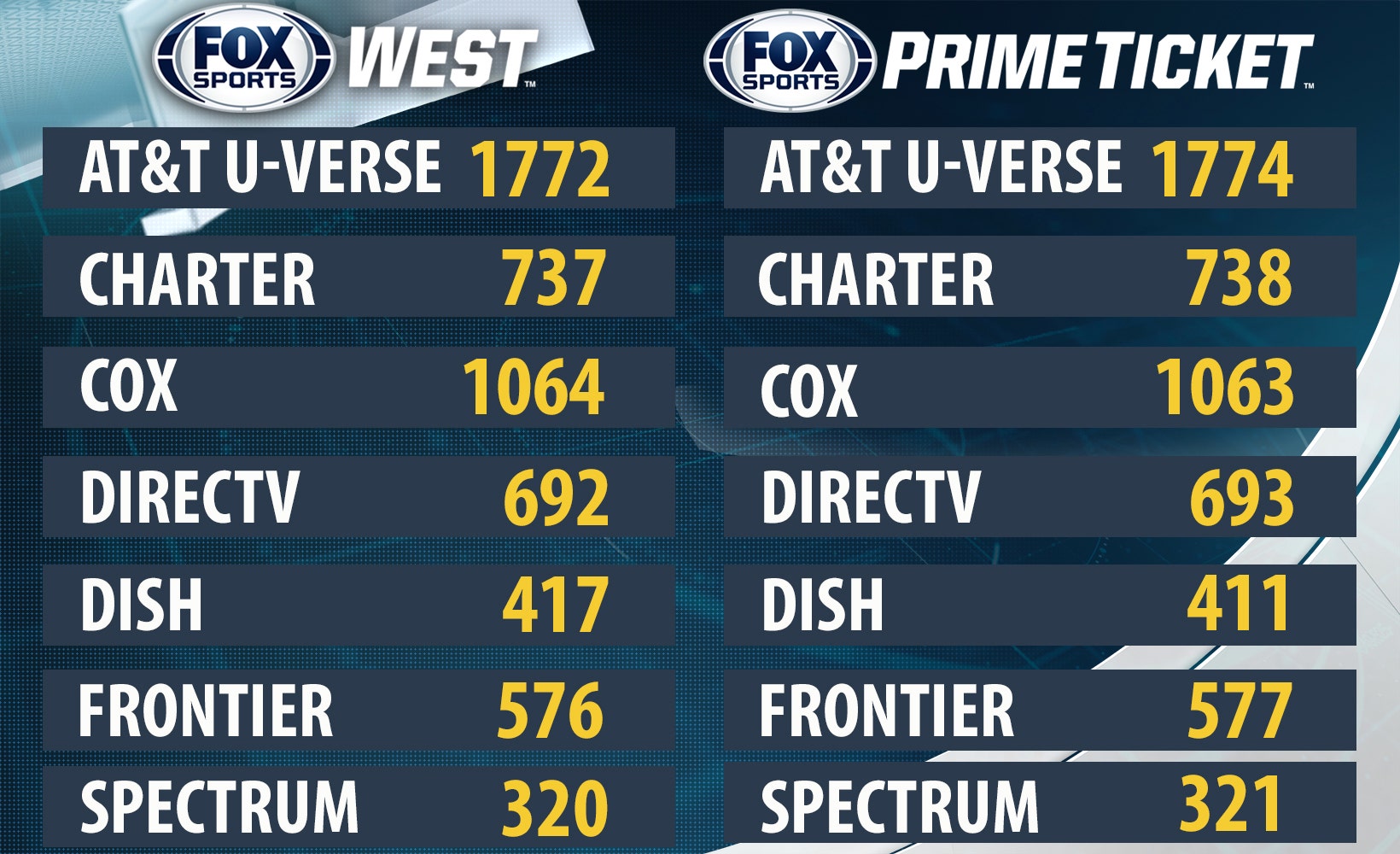 Champions league directv channels 2021 new arrivals