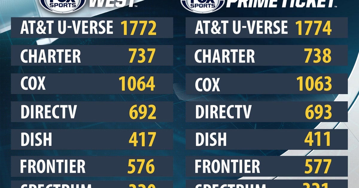 Channel listings for FOX Sports West and Prime Ticket 