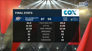 Thunder fall in a tough one on the road in Utah | Thunder Live