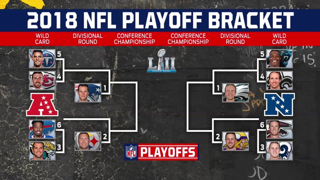 Nfl Playoff Bracket 2018 Chart