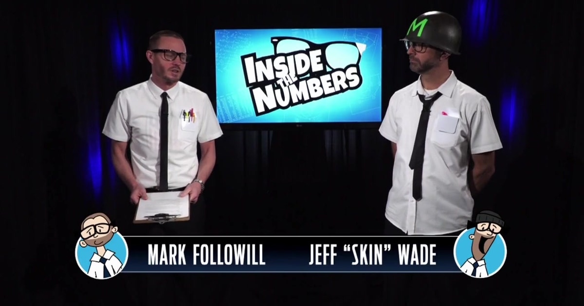 Inside the Numbers with Followill and Skin - Drives
Inside the Numbers with Followill and Skin - Drives
