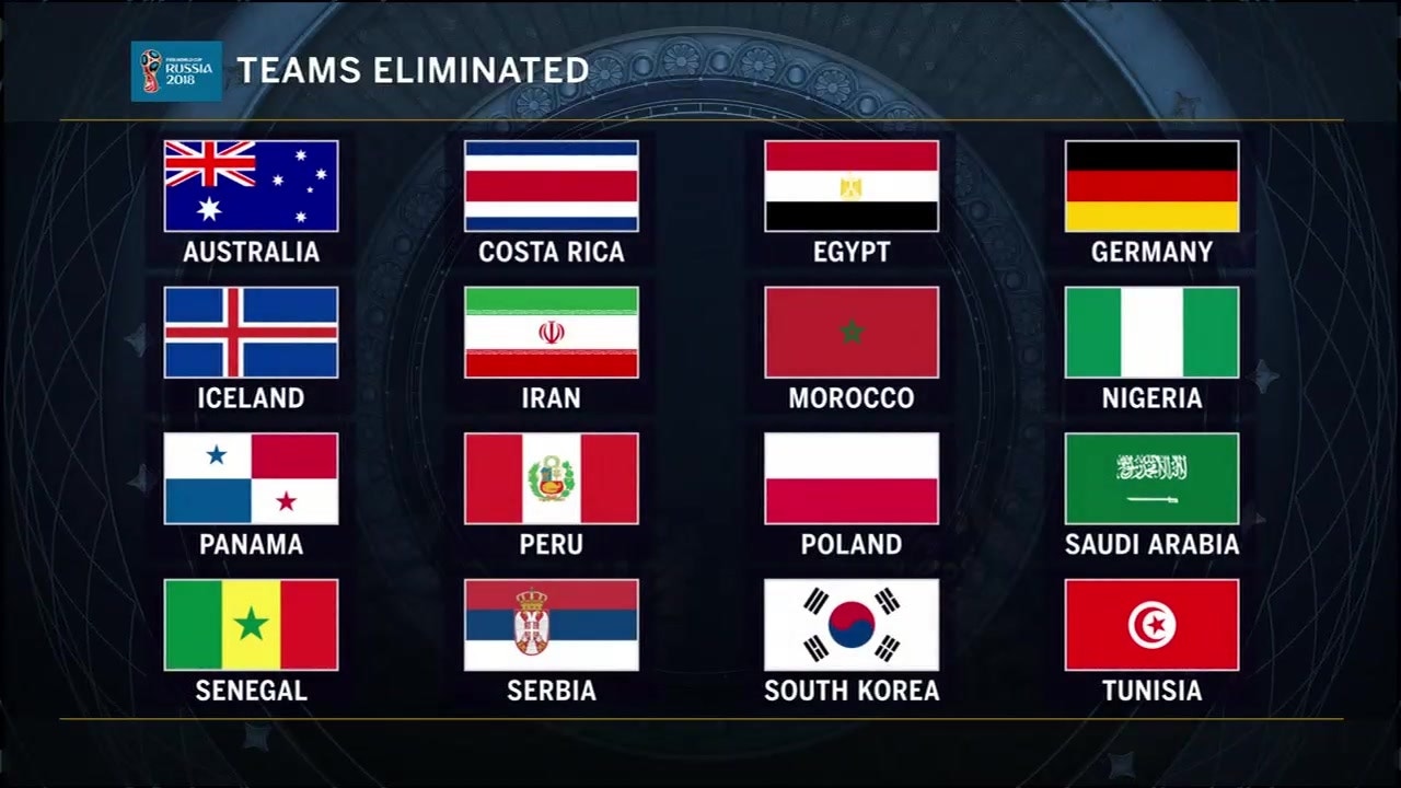 Fifa Fair Play Points Here Is What They Are And How They Work