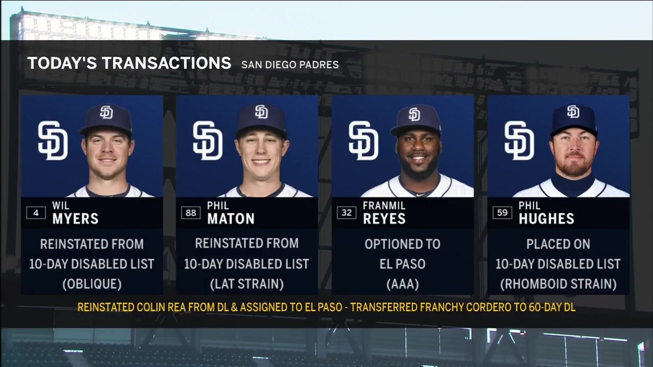 Padres Roster Moves Maton And Myers Return Fox Sports