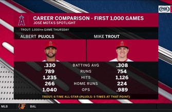 
					Mr. 3,000 vs. Mr. 1,000: how Albert Pujols and Mike Trout match up through 1,000 games
				