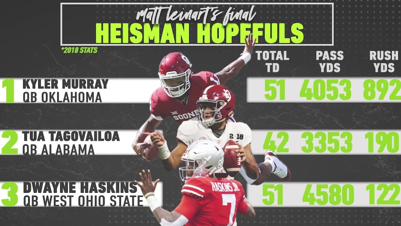 Matt Leinart Explains Why 2018 Heisman Trophy Winner Kyler Murray Deserved The Award