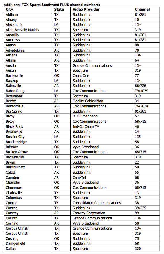 Angels vs. Rangers game on FSSW Plus 