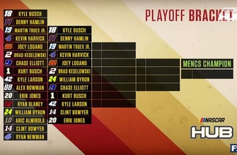The ‘War Room’ picks the 2019 NASCAR Cup Series champion
