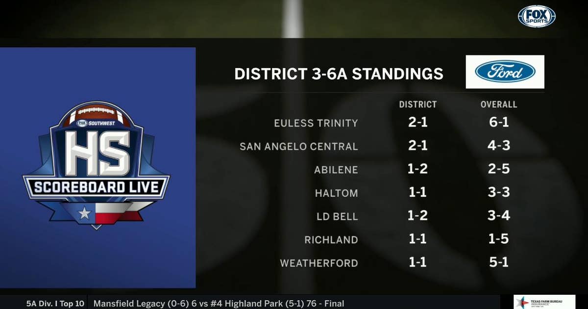 District 36A Standings High School Scoreboard Live FOX Sports