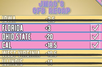 Week 6 college football picks recap with Jason McIntyre | WHAT DID YOU LEARN?