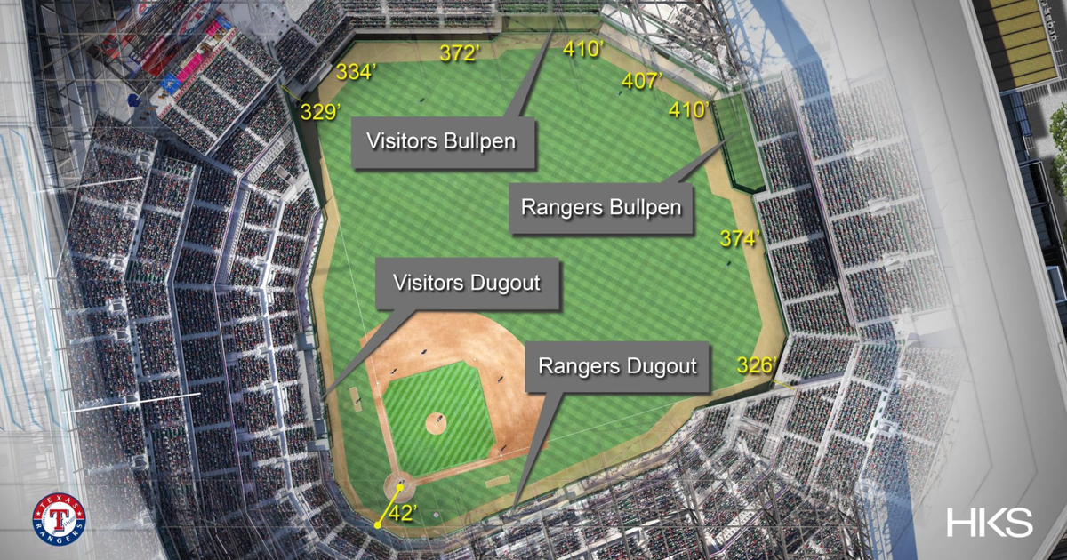 Texas Rangers release dimensions for Globe Life Field ...