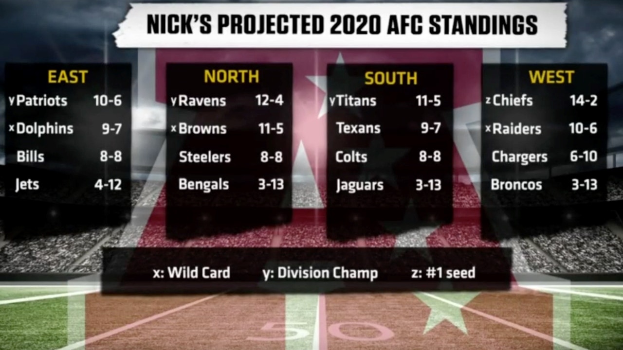 Nick Wright reveals his standings for the AFC 2020 schedule | FOX Sports