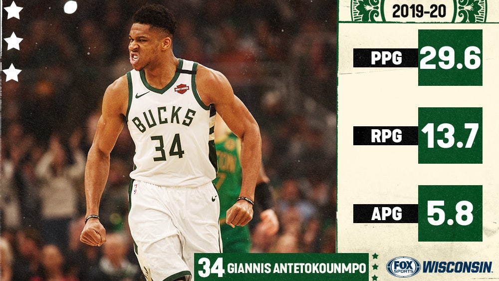 Bucks Back To Basketball Profile Giannis Antetokounmpo Fox Sports