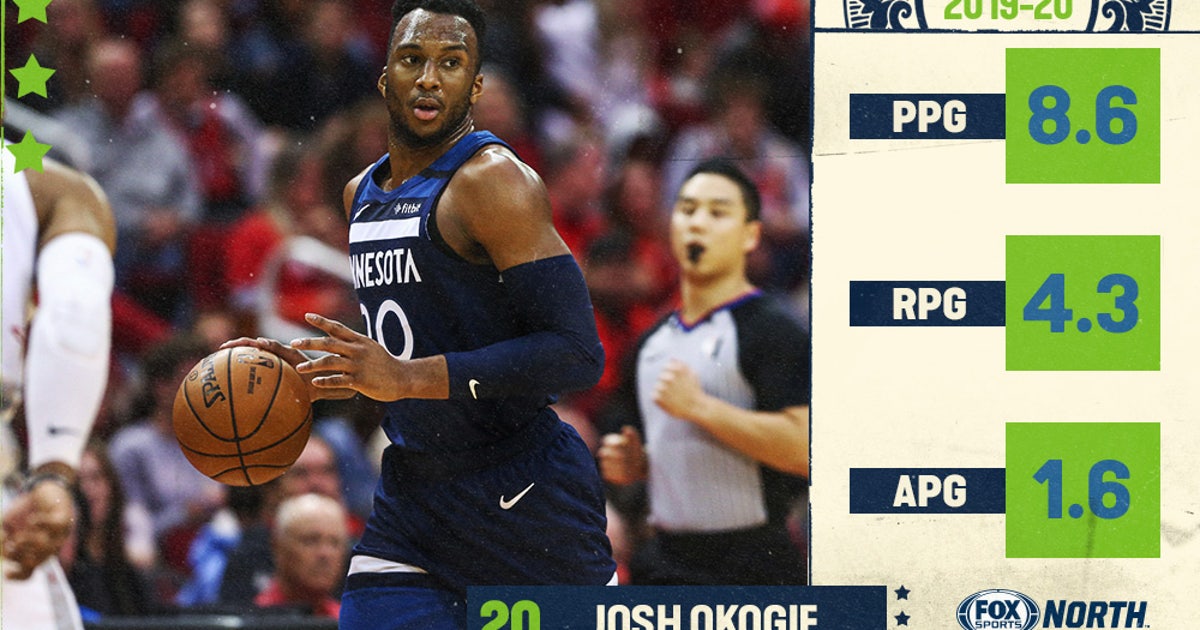 Wolves Look-ahead Profile: Josh Okogie – A2Z Facts