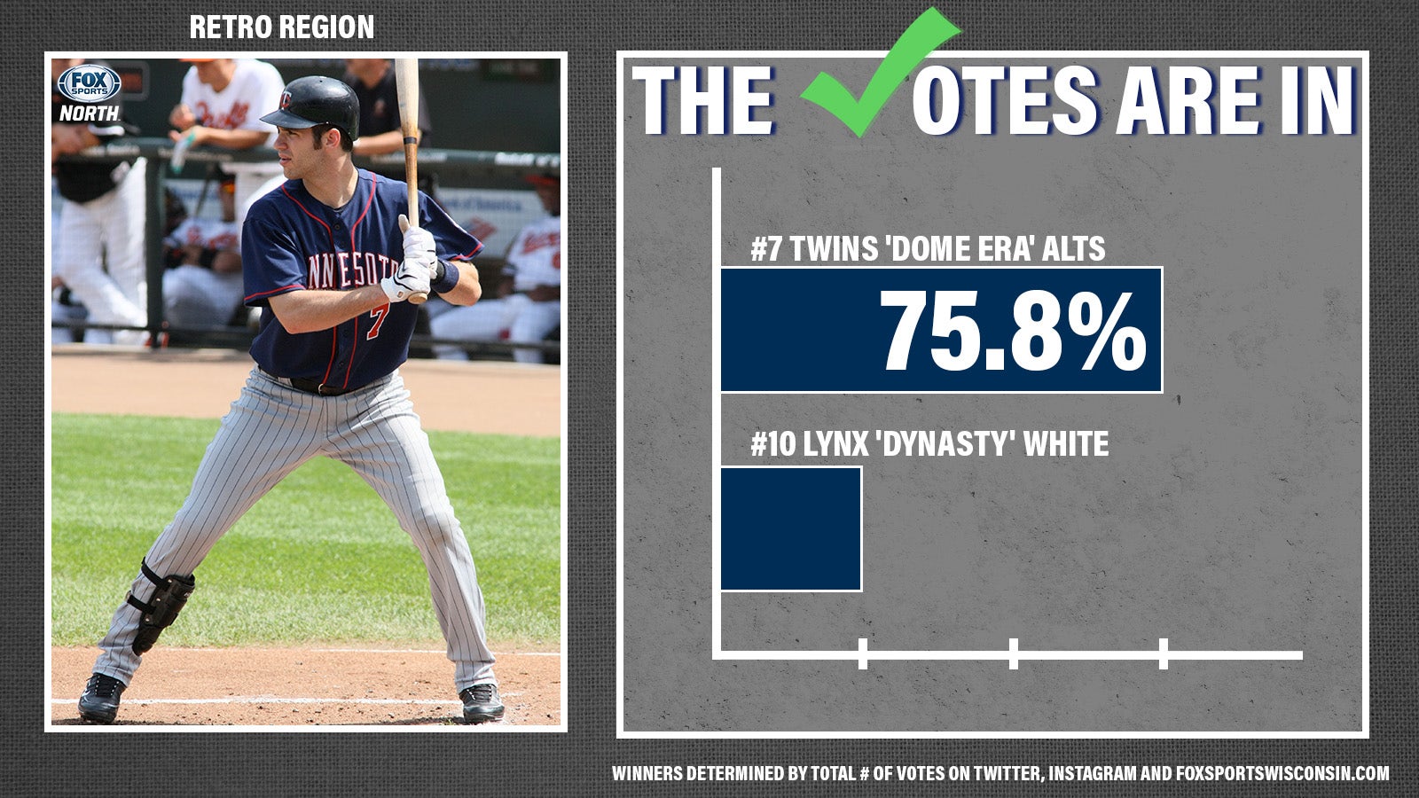 Twins 'Dome era' alts