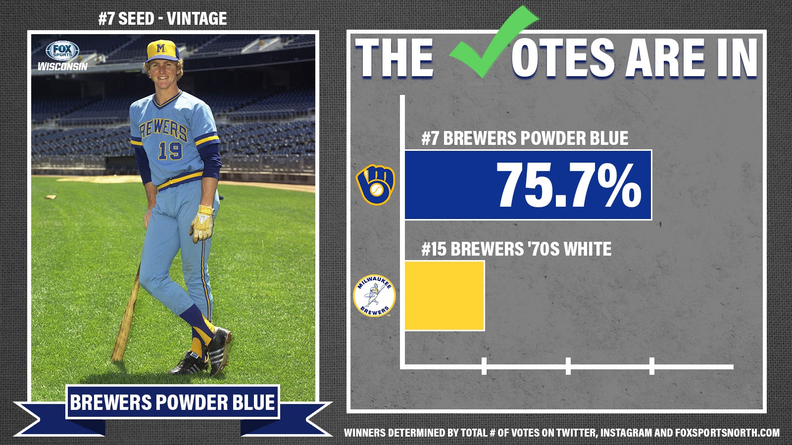 Brewers powder blue