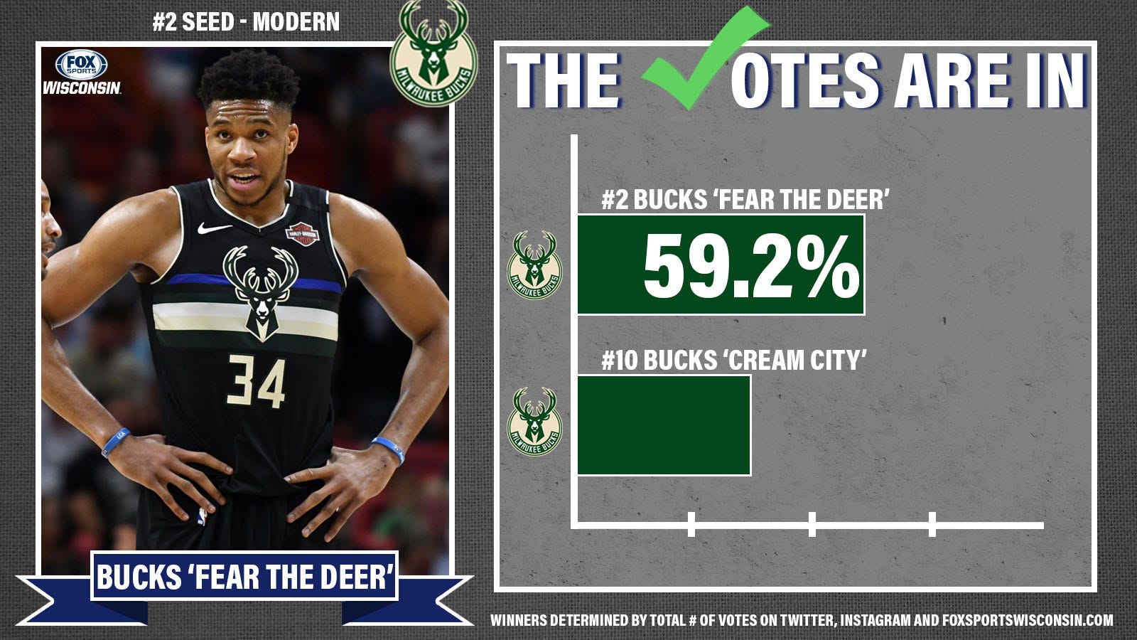 MODERN 2 vs. 10 bucks fear the deer