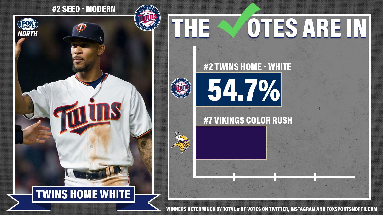 MODERN 2 vs. 7 twins home white