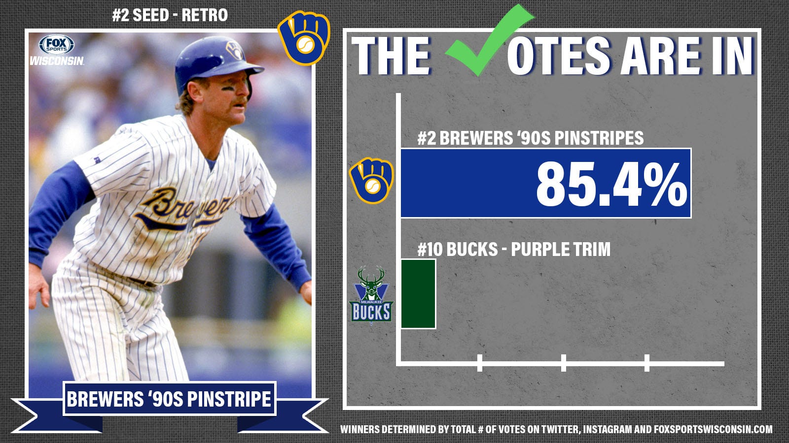 RETRO 2 vs. 10 crew pinstripes