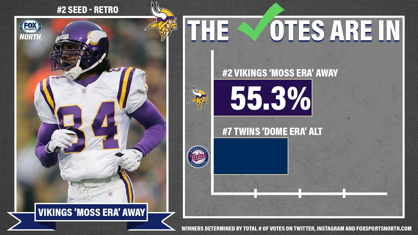 RETRO 2 vs. 7 vikings moss era