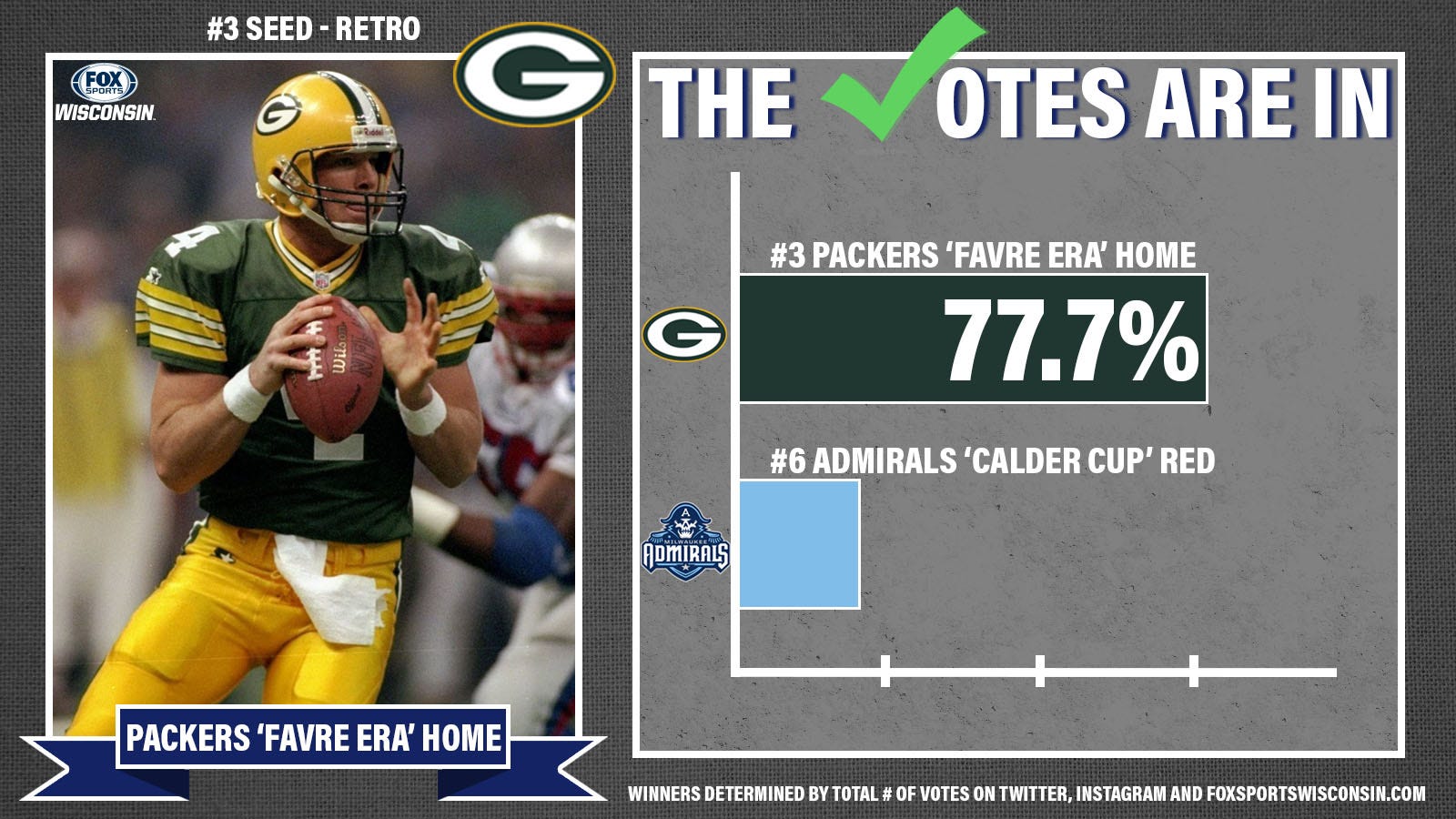 RETRO 3 vs. 6 packers favre era