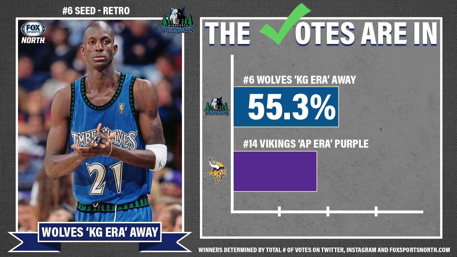 RETRO 6 vs. 14 wolves kg era away