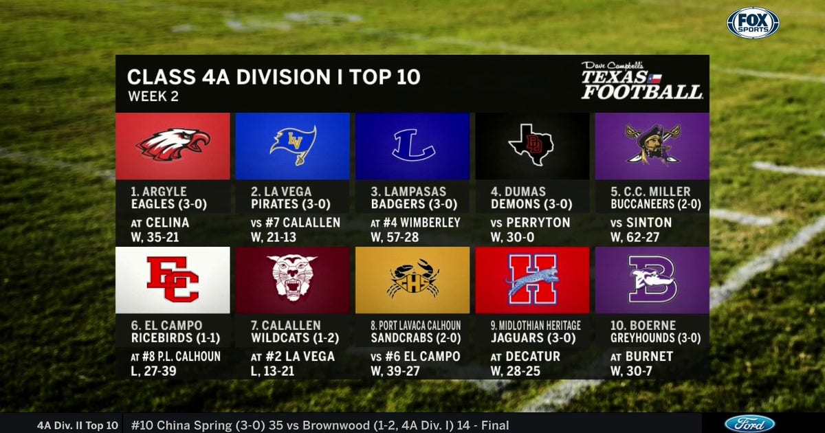 Class 4a Division 1 Top Ten 