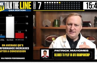 Will Patrick Mahomes' injury affect Kansas City's success against Buffalo?