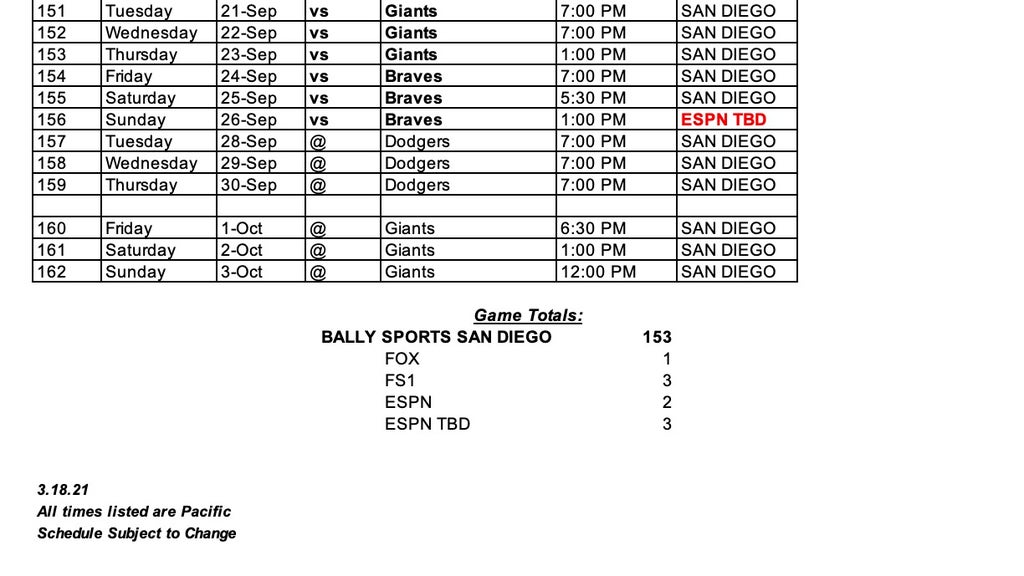 Bally Sports San Diego Announces 2021 Padres Regular Season Broadcast Schedule Fox Sports