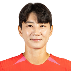 Kim Yun-ji