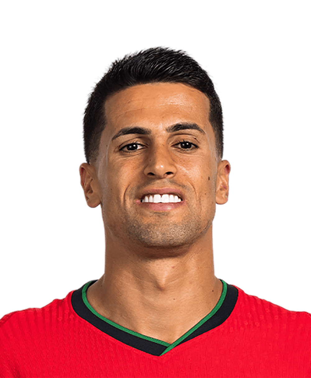 Chân dung cầu thủ João Cancelo
