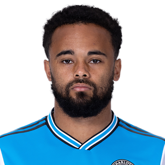 D.c. United vs. Charlotte Fc - February 26, 2022 | FOX Sports