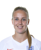 Beth Mead, England, Forward #22 - Women's World Cup Players | FOX Sports