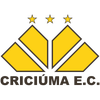 Criciúma