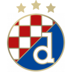 Dinamo Zagreb