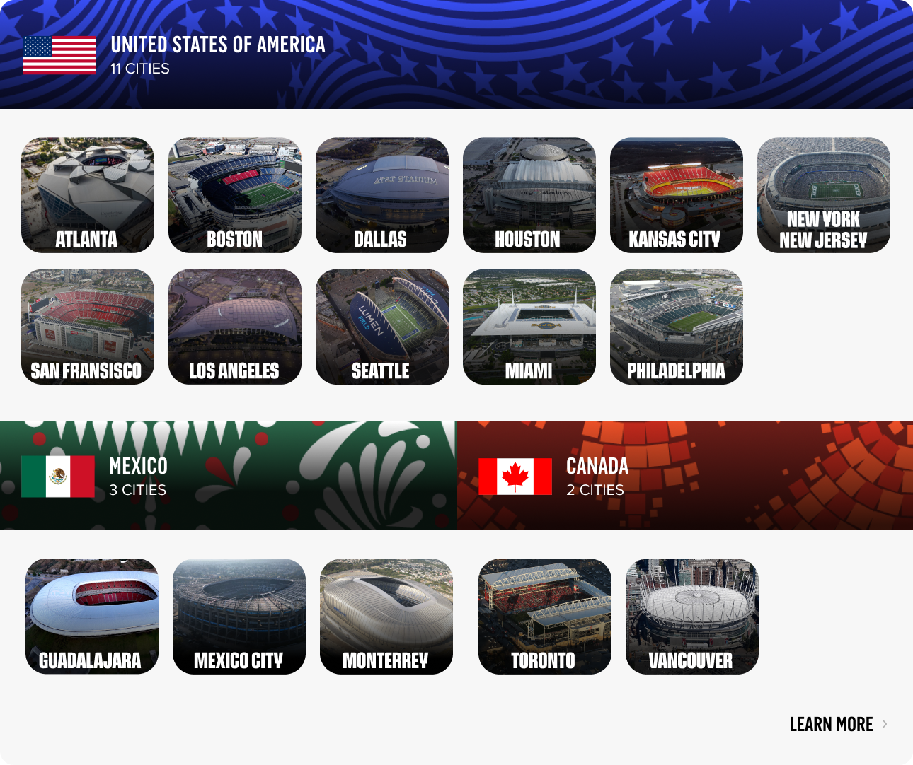 Host Cities for the FIFA World Cup