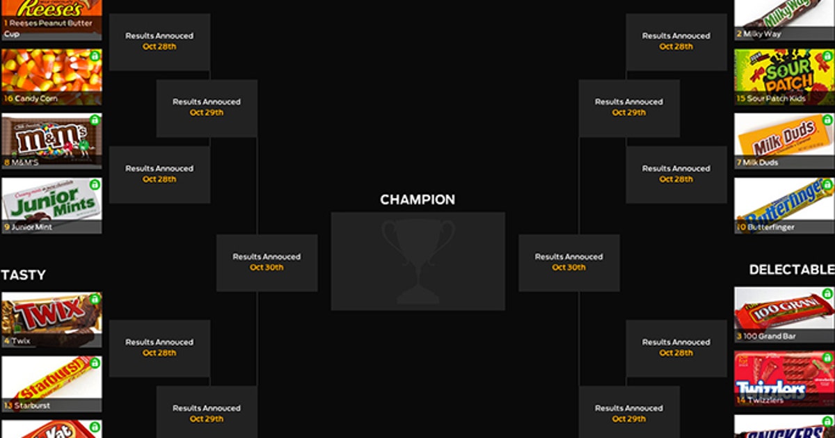 Best Halloween Candy bracket tournament | FOX Sports