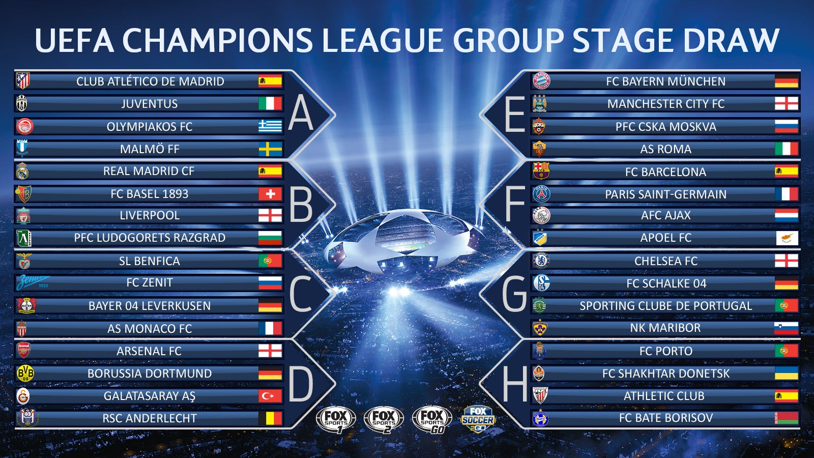 Champions League Results Of The Group Stage Draw Fox Sports