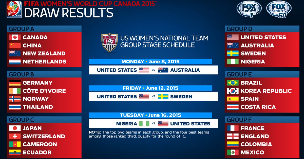 United States drawn into Women's World Cup group of death FOX Sports