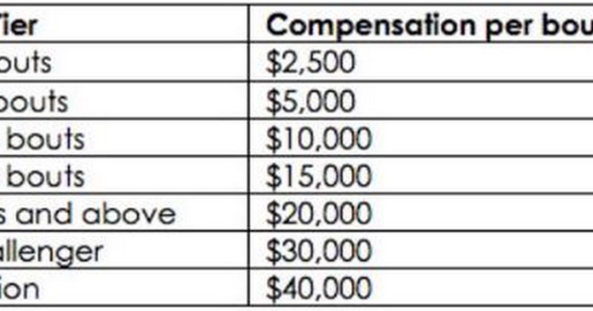 ufc reebok payouts