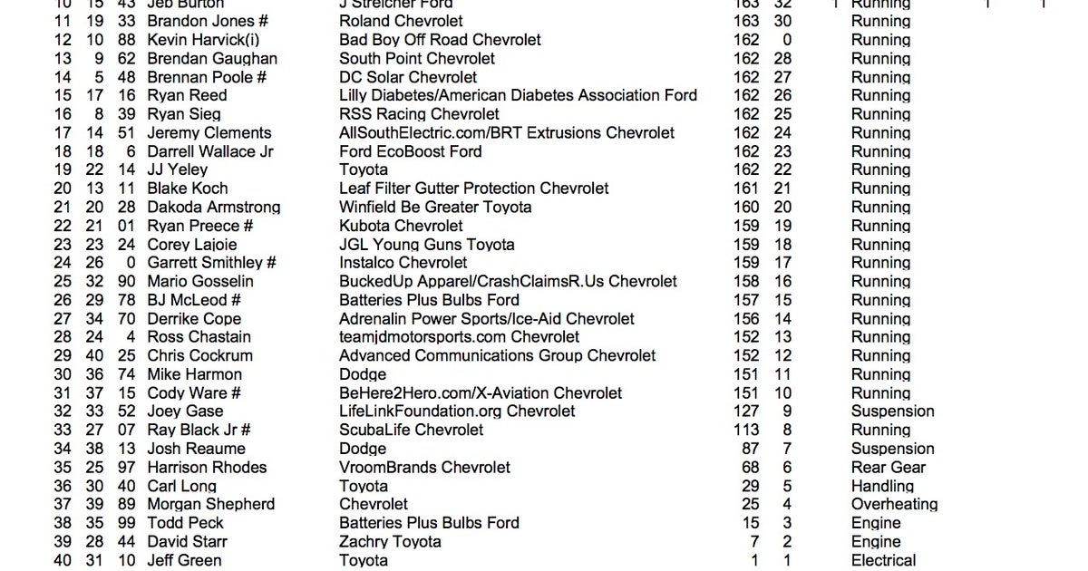 xfinity race odds