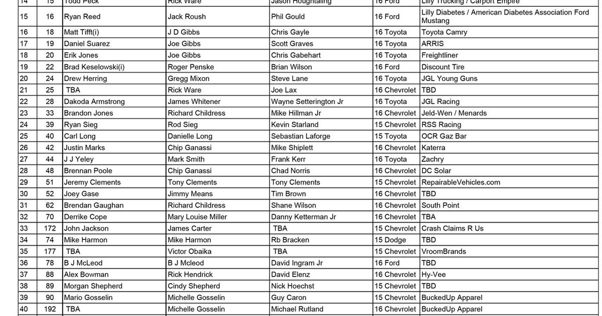 List Of Xfinity Nascar Drivers